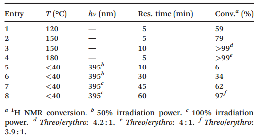 連續(xù)流微通道反應(yīng)器生產(chǎn)廠家 連續(xù)流微通道反應(yīng)器生產(chǎn)廠家