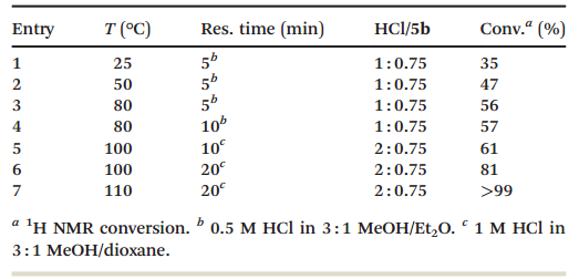 連續(xù)流微通道反應(yīng)器生產(chǎn)廠家 連續(xù)流微通道反應(yīng)器生產(chǎn)廠家