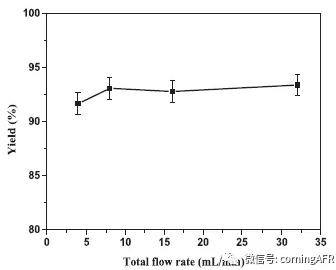 連續(xù)流微通道反應(yīng)器生產(chǎn)廠家 連續(xù)流微通道反應(yīng)器生產(chǎn)廠家