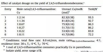 連續(xù)流微通道反應(yīng)器生產(chǎn)廠家 連續(xù)流微通道反應(yīng)器生產(chǎn)廠家