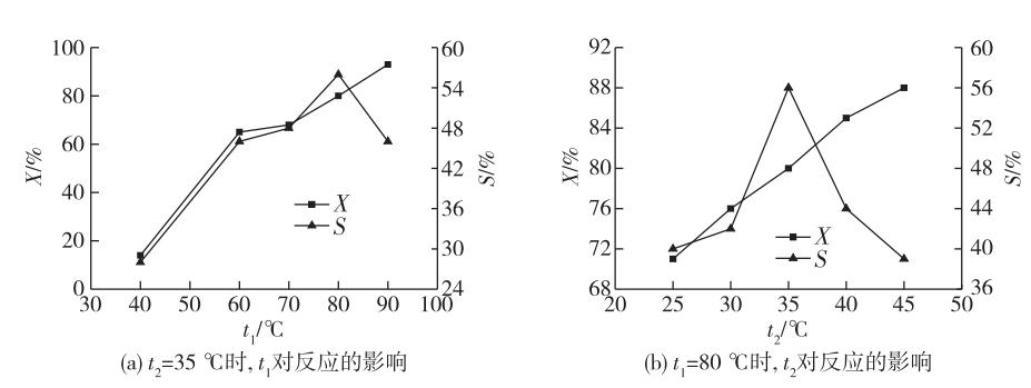 連續流微通道反應器生產廠家 連續流微通道反應器生產廠家