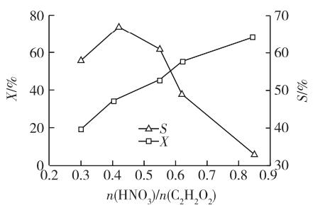 連續流微通道反應器生產廠家 連續流微通道反應器生產廠家