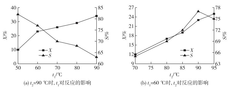 連續流微通道反應器生產廠家 連續流微通道反應器生產廠家