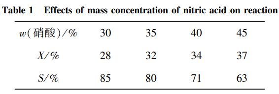 連續流微通道反應器生產廠家 連續流微通道反應器生產廠家