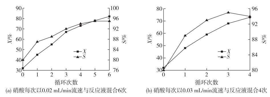 連續流微通道反應器生產廠家 連續流微通道反應器生產廠家