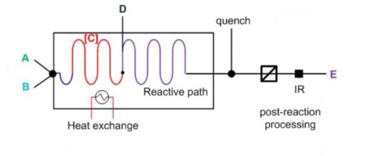 連續流微通道反應器原理圖 連續流微通道反應器原理圖