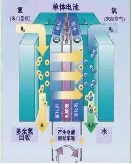 電化學(xué)反應(yīng)器 電化學(xué)反應(yīng)器