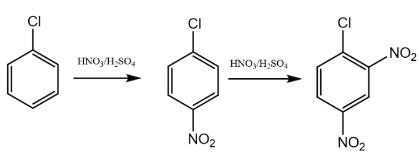 圖4 2,4-二硝基氯苯合成反應(yīng)方程式 圖4 2,4-二硝基氯苯合成反應(yīng)方程式