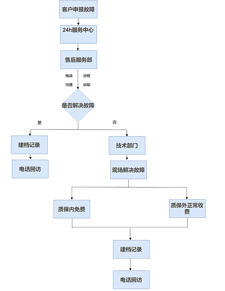 連續流微通道反應器生產廠家 連續流微通道反應器生產廠家