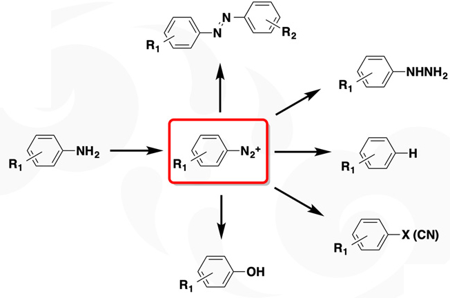 重氮化反應(yīng) 重氮化反應(yīng)