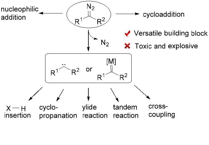 圖1.重氮化合物的反應(yīng)活性 圖1.重氮化合物的反應(yīng)活性