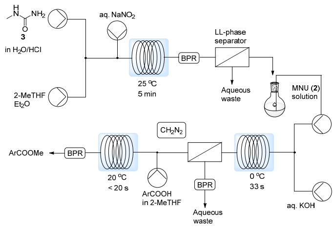 圖2.MNU與CH2N2的線(xiàn)上制備 圖2.MNU與CH2N2的線(xiàn)上制備