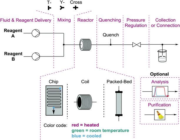 連續流微通道反應器生產廠家 連續流反應系統基本組件分解圖