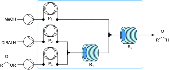 還原：使用氫化物將酯類化合物均勻地部分還原為醛類。藍色框對應于變壓器的冷卻部