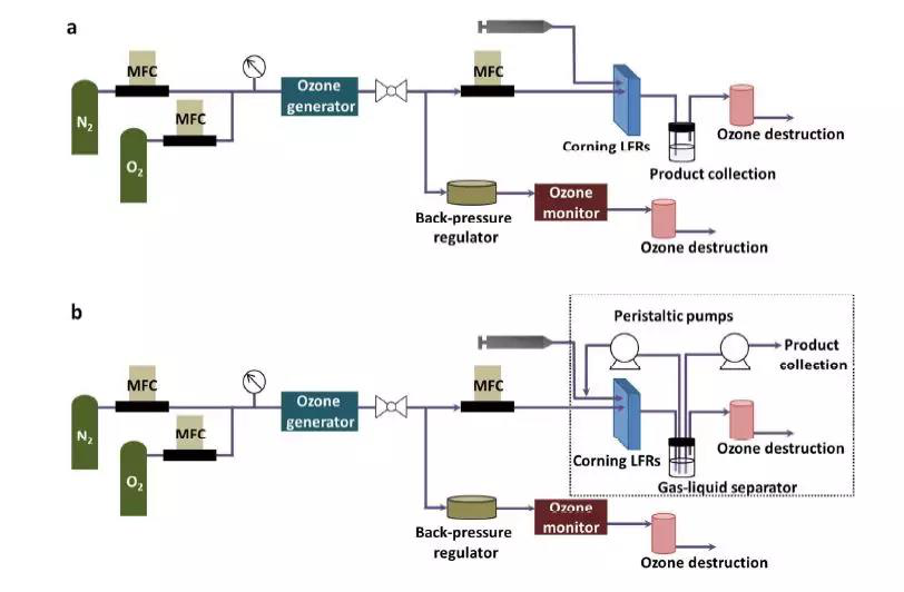 微通道反應器在臭氧化反應反應示意圖 微通道反應器在臭氧化反應反應示意圖