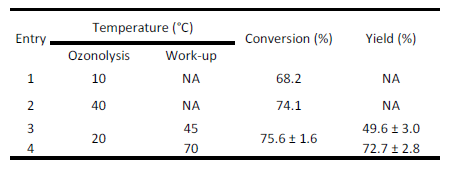微通道反應器在臭氧化反應反應結果 微通道反應器在臭氧化反應反應結果