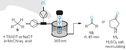 通過帽子催化對(duì) C-H 鍵進(jìn)行光氧化 通過帽子催化對(duì) C-H 鍵進(jìn)行光氧化