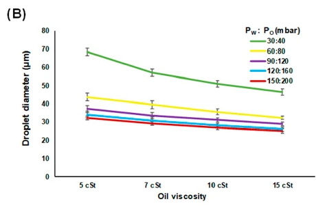 連續(xù)流微通道反應(yīng)器生產(chǎn)廠家 連續(xù)流微通道反應(yīng)器生產(chǎn)廠家