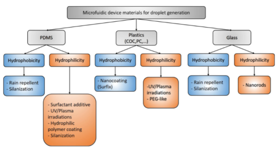 連續流微通道反應器生產廠家 連續流微通道反應器生產廠家