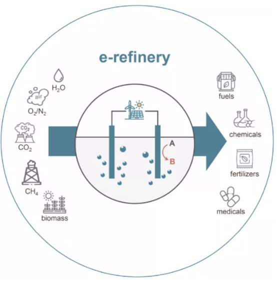 連續流微通道反應器生產廠家 連續流微通道反應器生產廠家