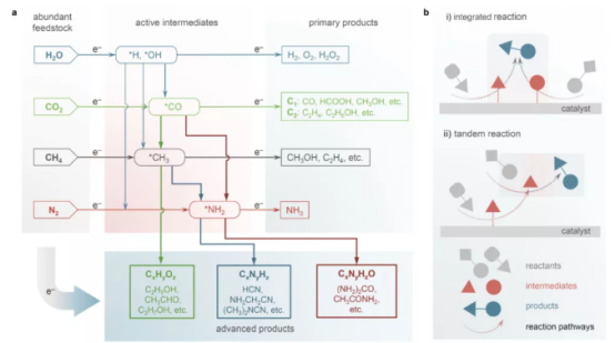 連續流微通道反應器生產廠家 連續流微通道反應器生產廠家