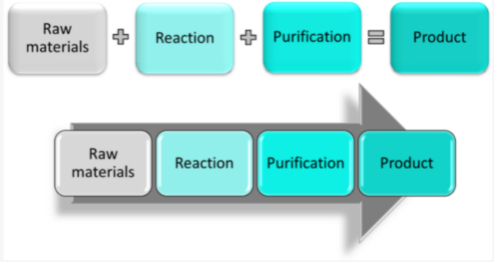 連續流微通道反應器生產廠家