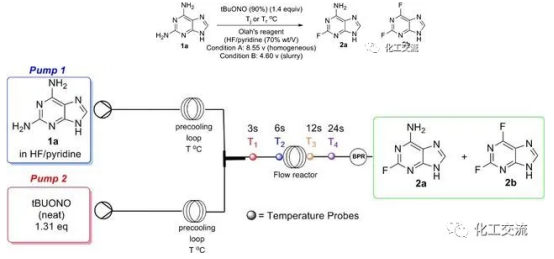連續流微通道反應器生產廠家 連續流微通道反應器生產廠家