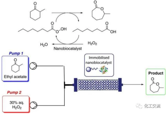連續流微通道反應器生產廠家 連續流微通道反應器生產廠家
