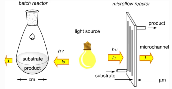 連續流微通道反應器生產廠家