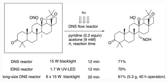 連續流微通道反應器生產廠家