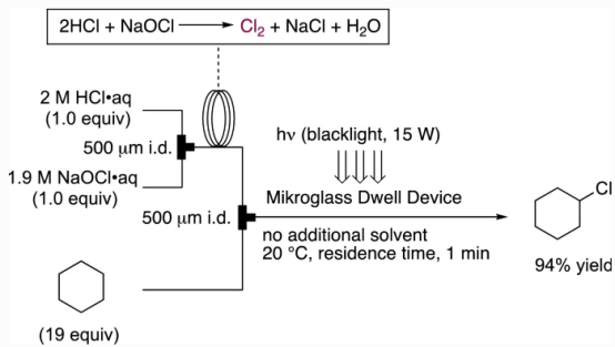 連續流微通道反應器生產廠家