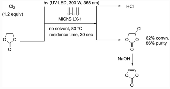 連續流微通道反應器生產廠家