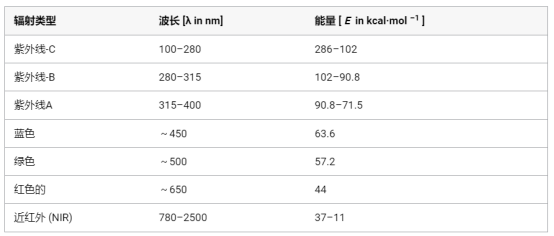 連續(xù)流微通道反應器生產廠家 連續(xù)流微通道反應器生產廠家