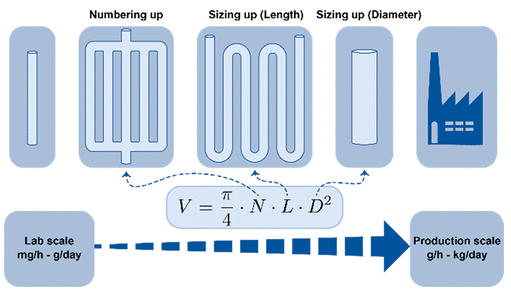 連續(xù)流微通道反應器生產廠家 連續(xù)流微通道反應器生產廠家