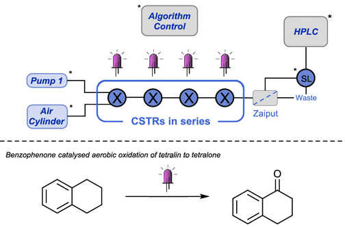 連續(xù)流微通道反應器生產廠家 連續(xù)流微通道反應器生產廠家