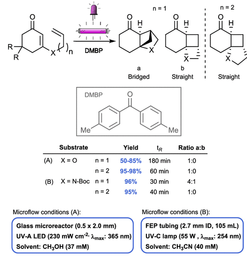 連續流微通道反應器生產廠家 連續流微通道反應器生產廠家
