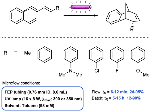 連續流微通道反應器生產廠家 連續流微通道反應器生產廠家