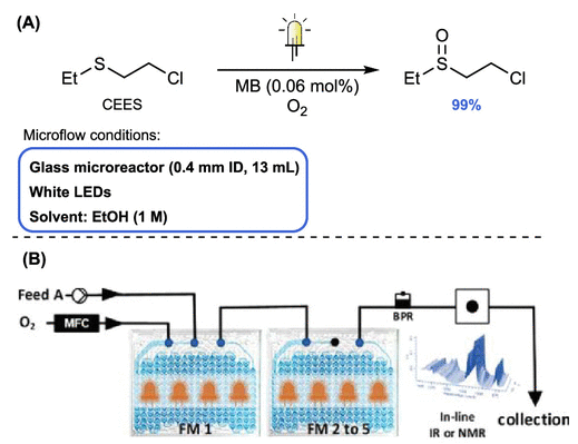 連續(xù)流微通道反應(yīng)器生產(chǎn)廠家 連續(xù)流微通道反應(yīng)器生產(chǎn)廠家