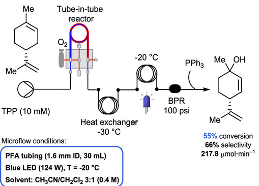 連續(xù)流微通道反應(yīng)器生產(chǎn)廠家 連續(xù)流微通道反應(yīng)器生產(chǎn)廠家