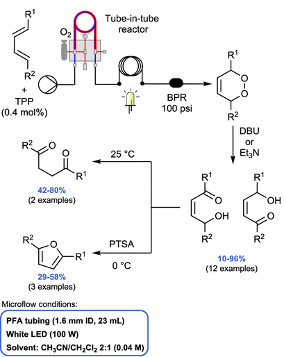 連續(xù)流微通道反應(yīng)器生產(chǎn)廠家 連續(xù)流微通道反應(yīng)器生產(chǎn)廠家
