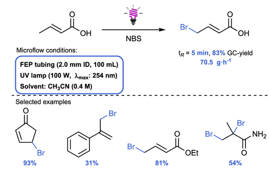 連續流微通道反應器生產廠家