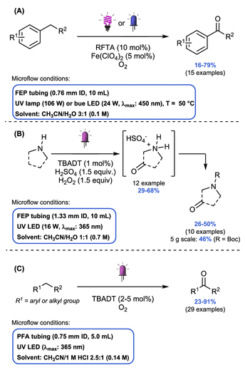 連續流微通道反應器生產廠家 連續流微通道反應器生產廠家