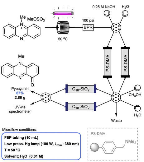 連續流微通道反應器生產廠家 連續流微通道反應器生產廠家