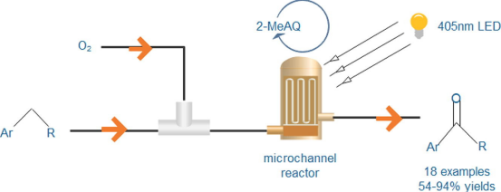 基于微通道反應器的C-H鍵高效光催化氧化 基于微通道反應器的C-H鍵高效光催化氧化