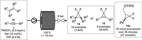 圖 7. 流動中二氟卡賓的生成 圖 7. 流動中二氟卡賓的生成