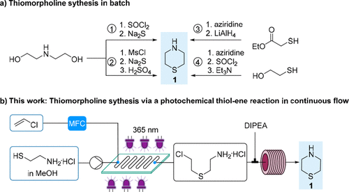方案 2. 硫代嗎啉的合成 方案 2. 硫代嗎啉的合成