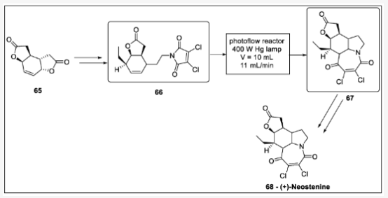Scheme 20. 新斯替寧堿光環(huán)加成合成:65—二呋喃中間體、66—吡咯中間體、67—呋喃吲哚中間體、68—新斯丁寧。 Scheme 20. 新斯替寧堿光環(huán)加成合成:65—二呋喃中間體、66—吡咯中間體、67—呋喃吲哚中間體、68—新斯丁寧。