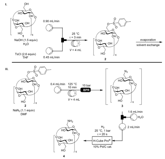 Scheme 1:用于合成 NH2-β-CD 4 的半連續流系統。 Scheme 1:用于合成 NH2-β-CD 4 的半連續流系統。