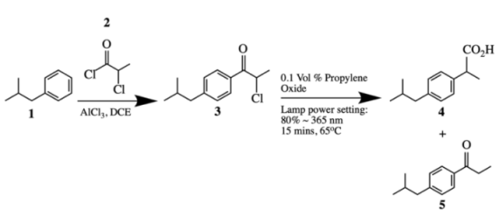 圖 7 | 異丁基苯的 Friedel Craft 酰化反應