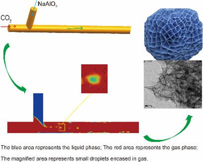 微通道反應器碳化法一步合成擬薄水鋁石